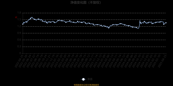 巨人配资 汇安宜创量化精选混合A：2025年第一季度利润28.12万元 净值增长率1.26%