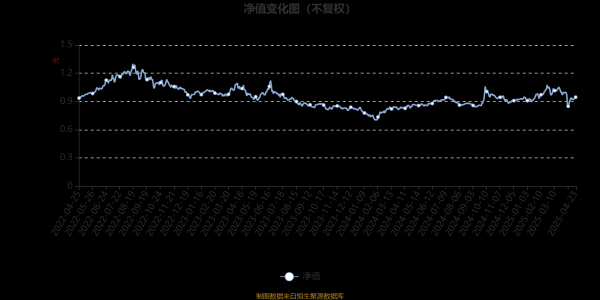 长富配资 富国核心科技12个月持有期混合A：2025年第一季度利润1789.69万元 净值增长率7.3%