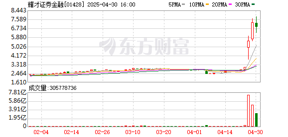恒瑞行配资 溢价收购香港耀才证券 蚂蚁圆梦券商牌照剑指国际化？